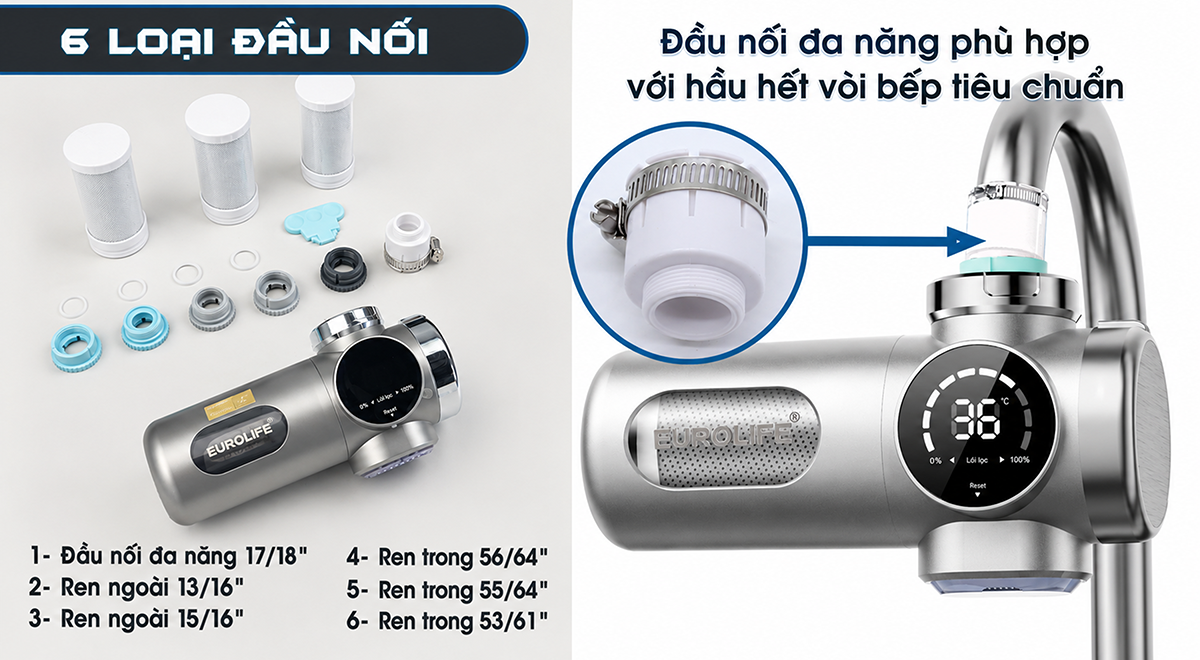 Máy lọc nước gắn vòi Eurolife EL-LS-A15 đi kèm 6 đầu nối chuyển đổi, hỗ trợ lắp đặt với nhiều loại vòi bếp tiêu chuẩn.