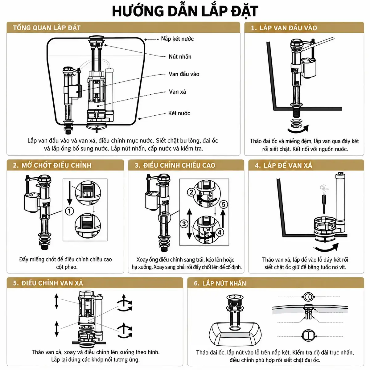 Sơ đồ lắp van cấp, điều chỉnh chiều cao, lắp đế van xả và nút nhấn trên két bồn cầu