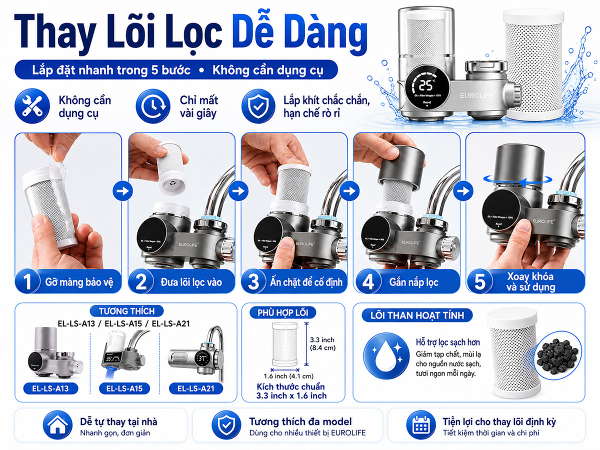 Hướng dẫn thay lõi lọc Eurolife EL-CF1315 trong 5 bước, thao tác đơn giản, không cần dụng cụ, phù hợp cho người dùng tự thay lõi máy lọc nước tại vòi tại nhà.