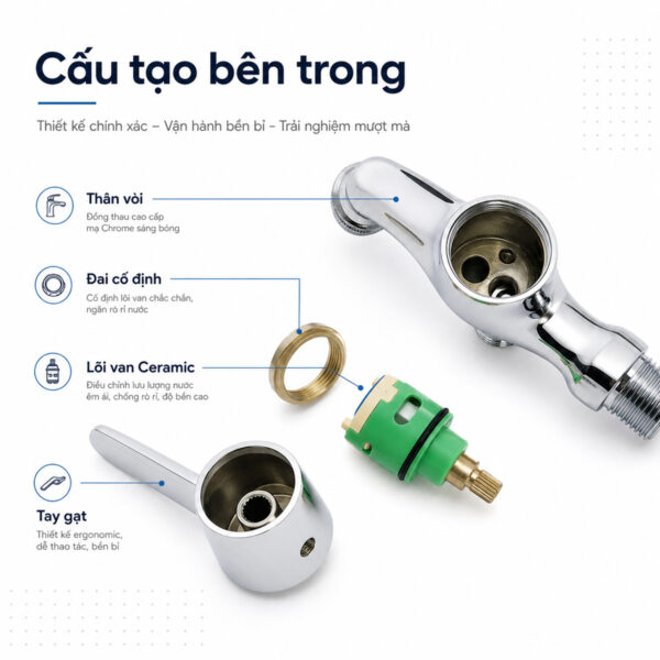 Cấu tạo bên trong củ sen lạnh Eurolife EL-SL109 với thân vòi đồng thau mạ Chrome, đai cố định, lõi van Ceramic và tay gạt thao tác êm nhẹ
