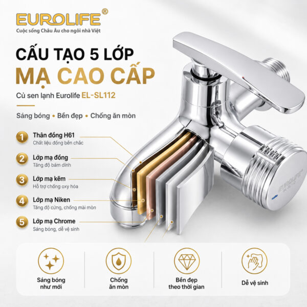 Minh họa cấu tạo thân Đồng H61 và các lớp hoàn thiện bề mặt của củ sen lạnh Eurolife EL-SL112, hỗ trợ tạo bề mặt sáng bóng, dễ vệ sinh và phù hợp môi trường phòng tắm.