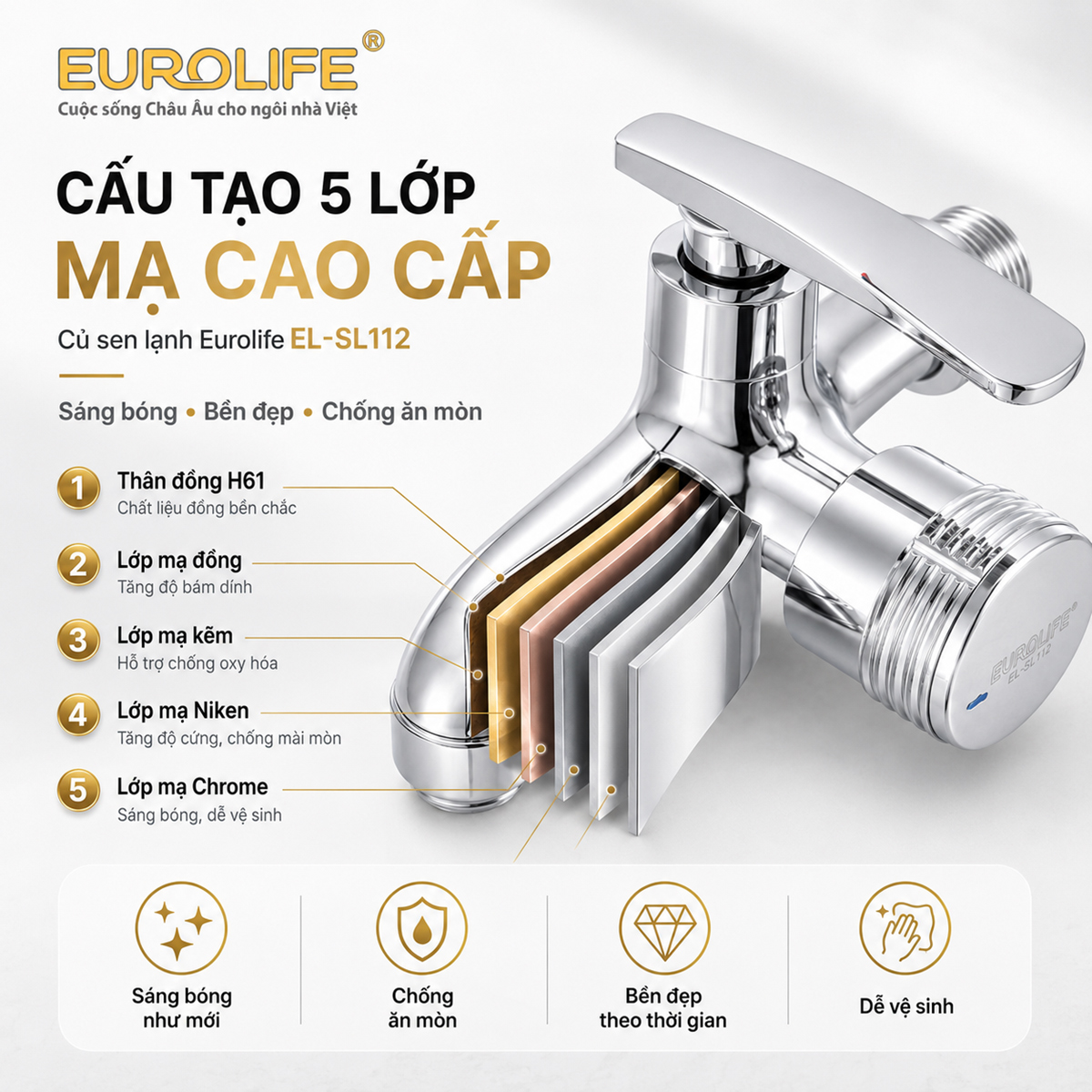 Minh họa cấu tạo thân Đồng H61 và các lớp hoàn thiện bề mặt của củ sen lạnh Eurolife EL-SL112, hỗ trợ tạo bề mặt sáng bóng, dễ vệ sinh và phù hợp môi trường phòng tắm.