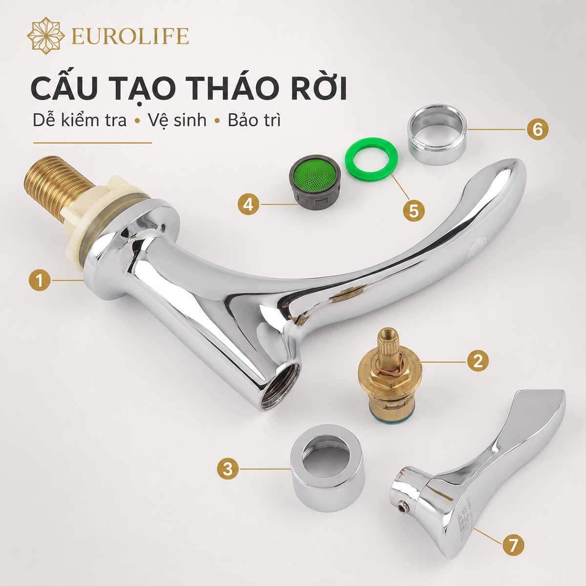 Cấu tạo tháo rời các bộ phận vòi lavabo Eurolife EL-LL115 