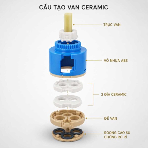Cấu tạo van Ceramic của vòi lavabo Eurolife EL-LL117 gồm trục van, hai đĩa Ceramic và gioăng cao su
