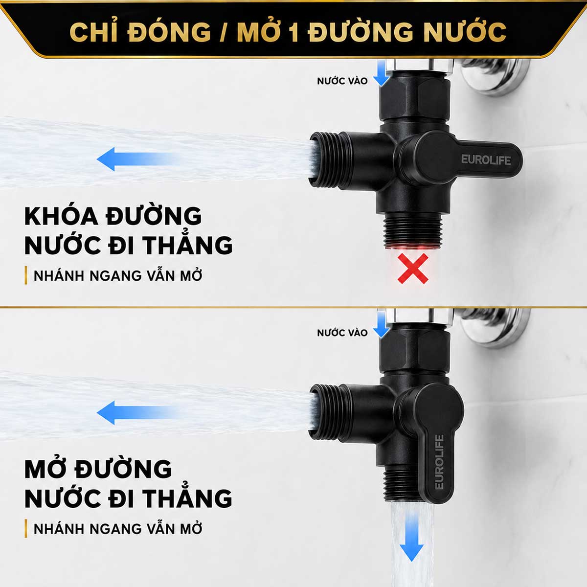 Cơ chế hoạt động của van Eurolife EL-VT03 cho phép đóng hoặc mở đường nước đi thẳng trong khi nhánh ngang luôn mở.