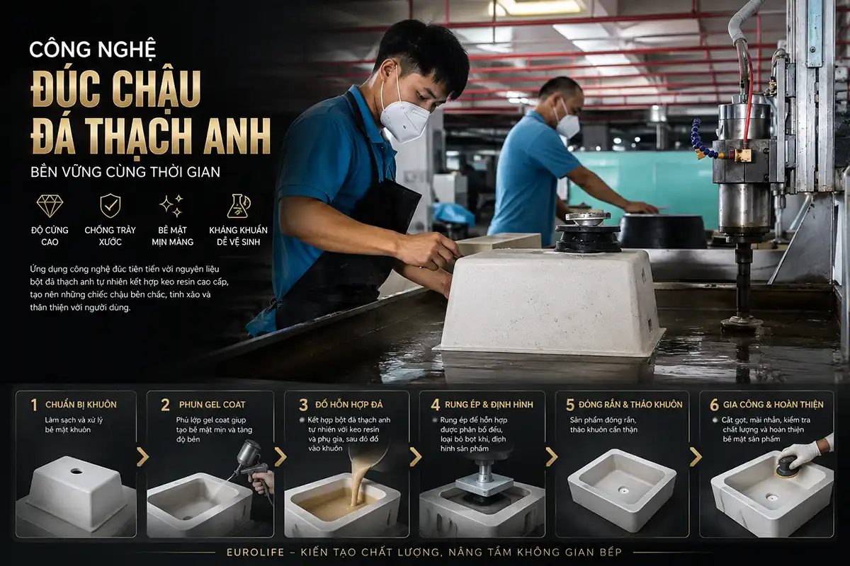 Công nghệ đúc chậu rửa chén đá thạch anh Eurolife