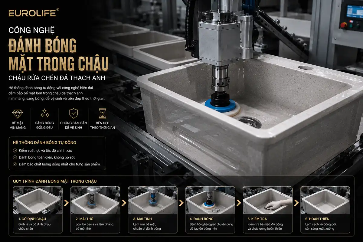 Đánh bóng hoàn thiện chậu rửa chén đá thạch anh Eurolife