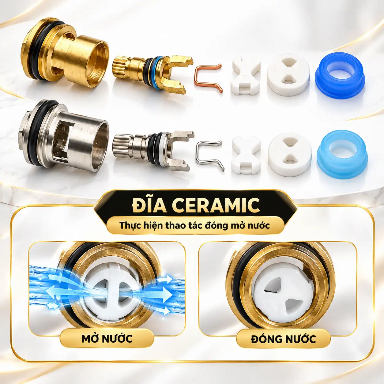Cấu tạo đĩa Ceramic bên trong lõi van Eurolife EL-VD25 và EL-VIC26 minh họa trạng thái mở nước và đóng nước