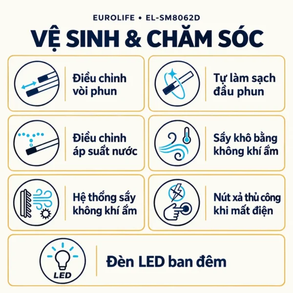 Bảng chức năng EL-SM8062D minh họa điều chỉnh vòi và áp lực tia rửa, vòi tự làm sạch, sấy ấm, xả thủ công và đèn LED ban đêm.