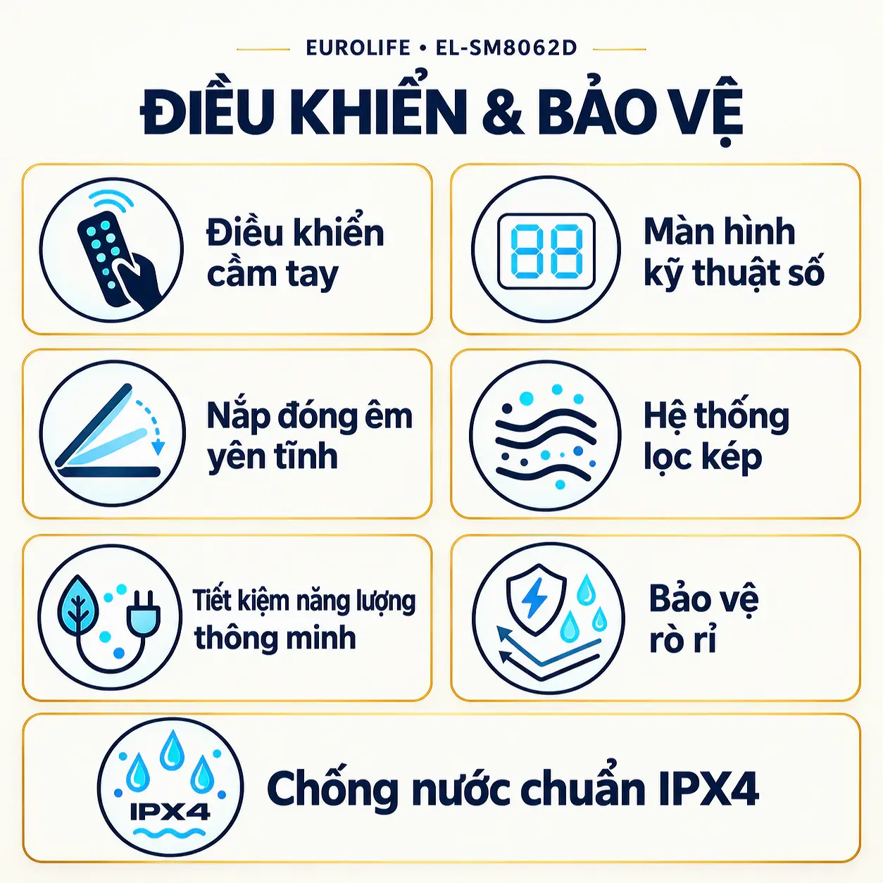 Bảng biểu tượng EL-SM8062D giới thiệu remote, màn hình kỹ thuật số, nắp đóng êm, lọc kép, tiết kiệm năng lượng và thông tin bảo vệ.