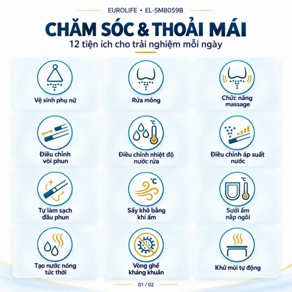 Bảng 12 chức năng chăm sóc của Eurolife EL-SM8059B, gồm rửa, massage, điều chỉnh nước, sấy khí ấm và sưởi bệ ngồi