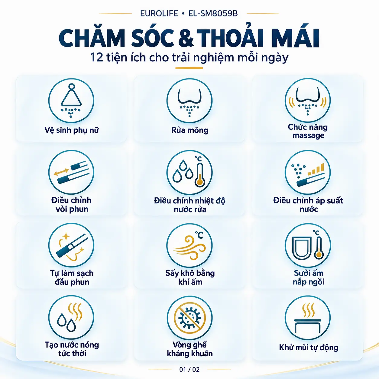 Bảng 12 chức năng chăm sóc của Eurolife EL-SM8059B, gồm rửa, massage, điều chỉnh nước, sấy khí ấm và sưởi bệ ngồi
