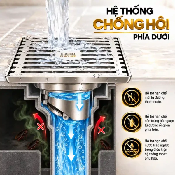 Hệ thống chống hôi phía dưới thoát sàn Eurolife EL-HG03 hỗ trợ ngăn mùi côn trùng và nước trào ngược
