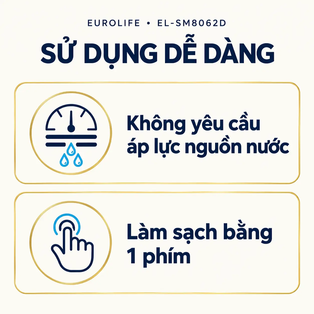 Bảng minh họa EL-SM8062D với biểu tượng đồng hồ áp lực nước và thao tác làm sạch bằng một phím.