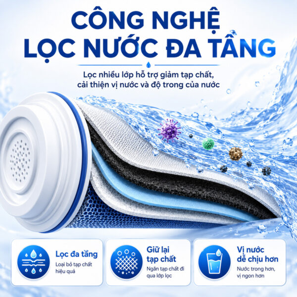 Lõi lọc Carbon khử Clo Eurolife EL-CF1315 ứng dụng cấu tạo lọc đa tầng, hỗ trợ giữ tạp chất, giảm mùi khó chịu và cải thiện vị nước sau lọc.