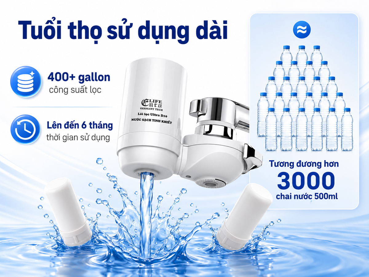Hình ảnh giới thiệu tuổi thọ lõi lọc Eurolife EL-LL-D10 với công suất lọc hơn 400 gallon, sử dụng lên đến 6 tháng tùy nguồn nước.