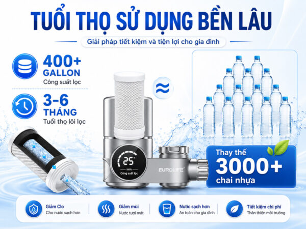 Lõi thay thế Eurolife EL-CF1315 có công suất lọc khoảng 1500 lít, tuổi thọ khuyến nghị 3–6 tháng, giúp tiết kiệm chi phí và thuận tiện cho gia đình.