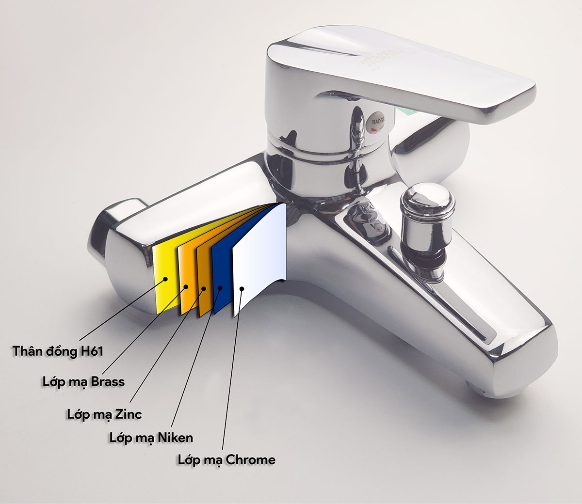 Hình mô tả cấu tạo lớp mạ 5 lớp của củ sen nóng lạnh Eurolife EL-3001 gồm thân Đồng H61, lớp mạ Brass, Zinc, Niken và Chrome, giúp bề mặt sáng bóng, bền đẹp và dễ vệ sinh.
