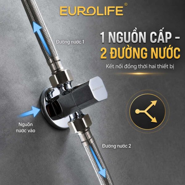 Nguyên lý van T Eurolife EL-VG02 chia một nguồn cấp thành hai đường nước, hỗ trợ kết nối đồng thời két nước bồn cầu và vòi xịt vệ sinh.