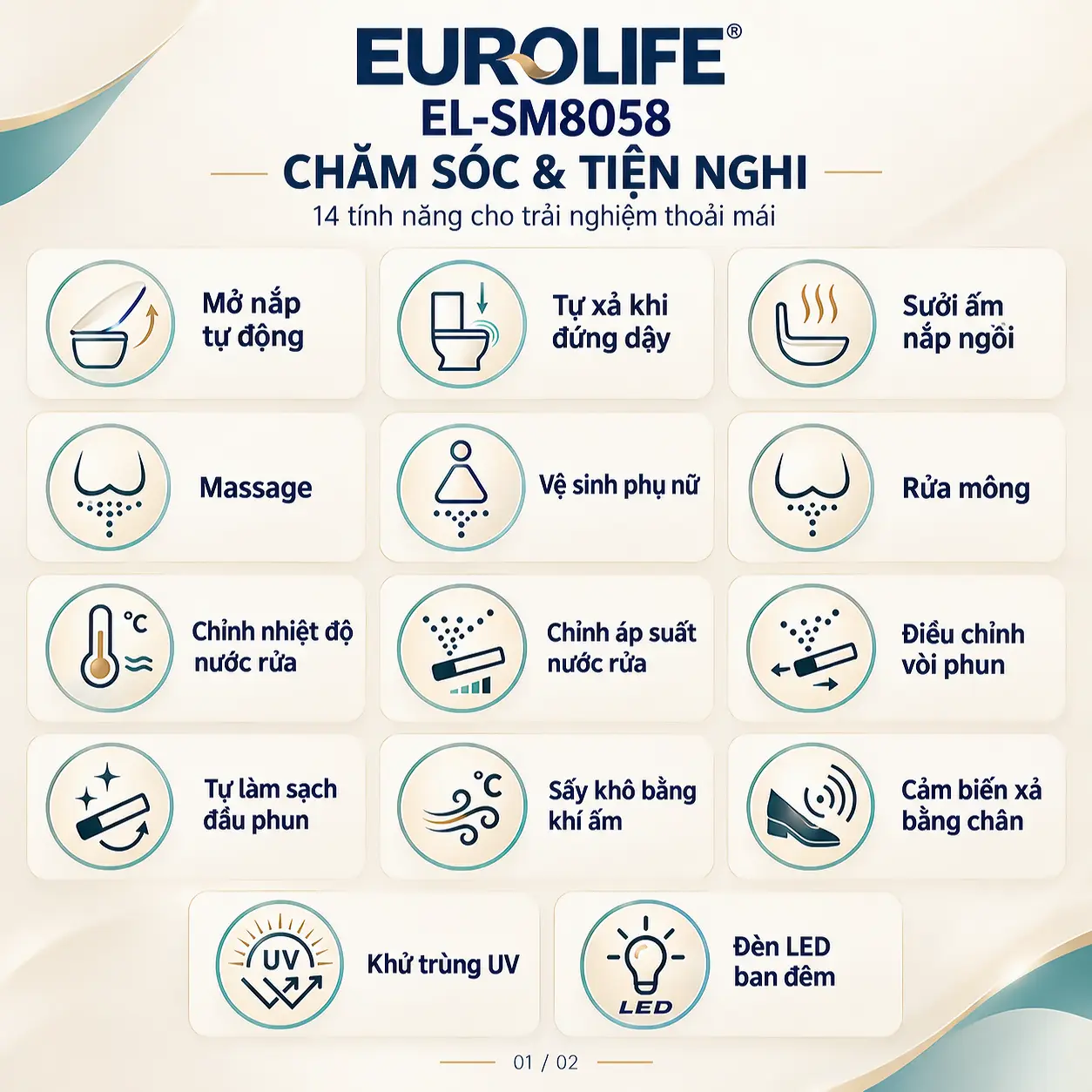 Infographic ghi Eurolife EL-SM8058, liệt kê 14 chức năng chăm sóc và tiện nghi như rửa, massage, sưởi ghế và sấy ấm.