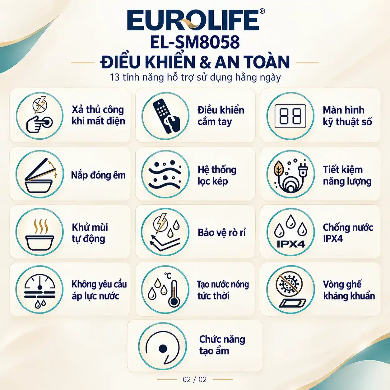 Infographic ghi Eurolife EL-SM8058 với 13 chức năng điều khiển và an toàn, gồm remote, màn hình và xả thủ công.