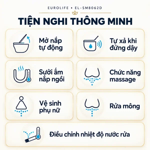 Bảng biểu tượng tiện ích EL-SM8062D gồm nắp tự động, tự xả, sưởi bệ ngồi, massage, rửa trước sau và điều chỉnh nhiệt độ nước.