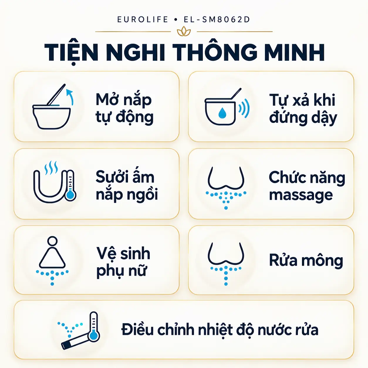 Bảng biểu tượng tiện ích EL-SM8062D gồm nắp tự động, tự xả, sưởi bệ ngồi, massage, rửa trước sau và điều chỉnh nhiệt độ nước.