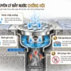 Minh họa nguyên lý bẫy nước hỗ trợ ngăn mùi của thoát sàn Eurolife EL-HG-X11